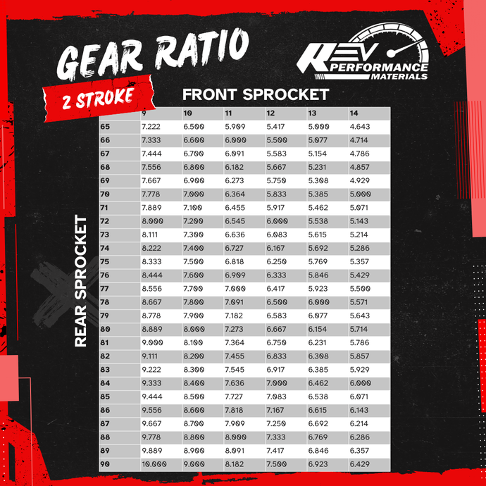 Gear Ratio Chart - 2 Stroke (Iame, Rotax, ROK Etc.)